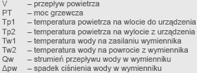tabela mocy legenda